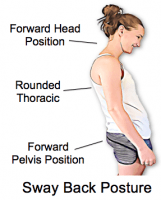 posture e1583237609237